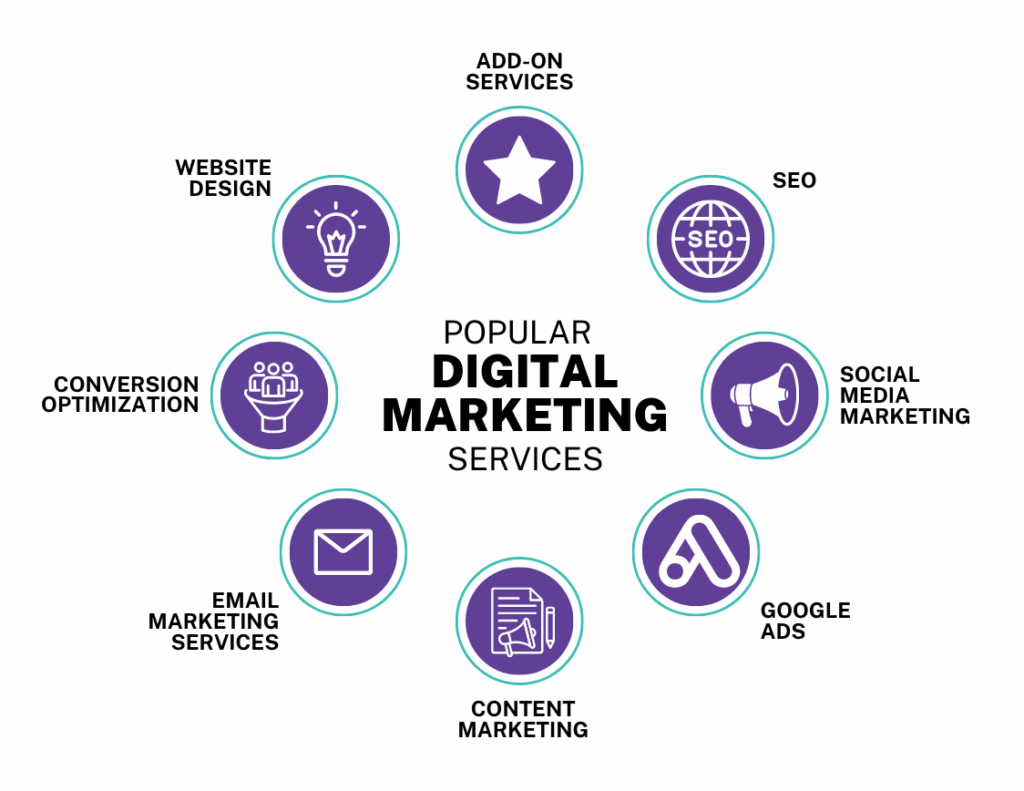 Marketing Agency in Malta