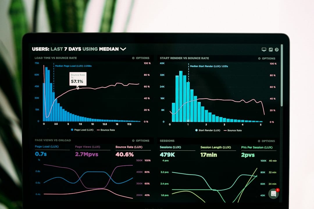 Analytics dashboard used to review Google Ads conversion tracking for a Malta business